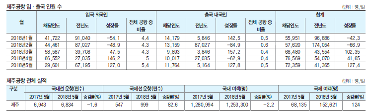 에디터 사진